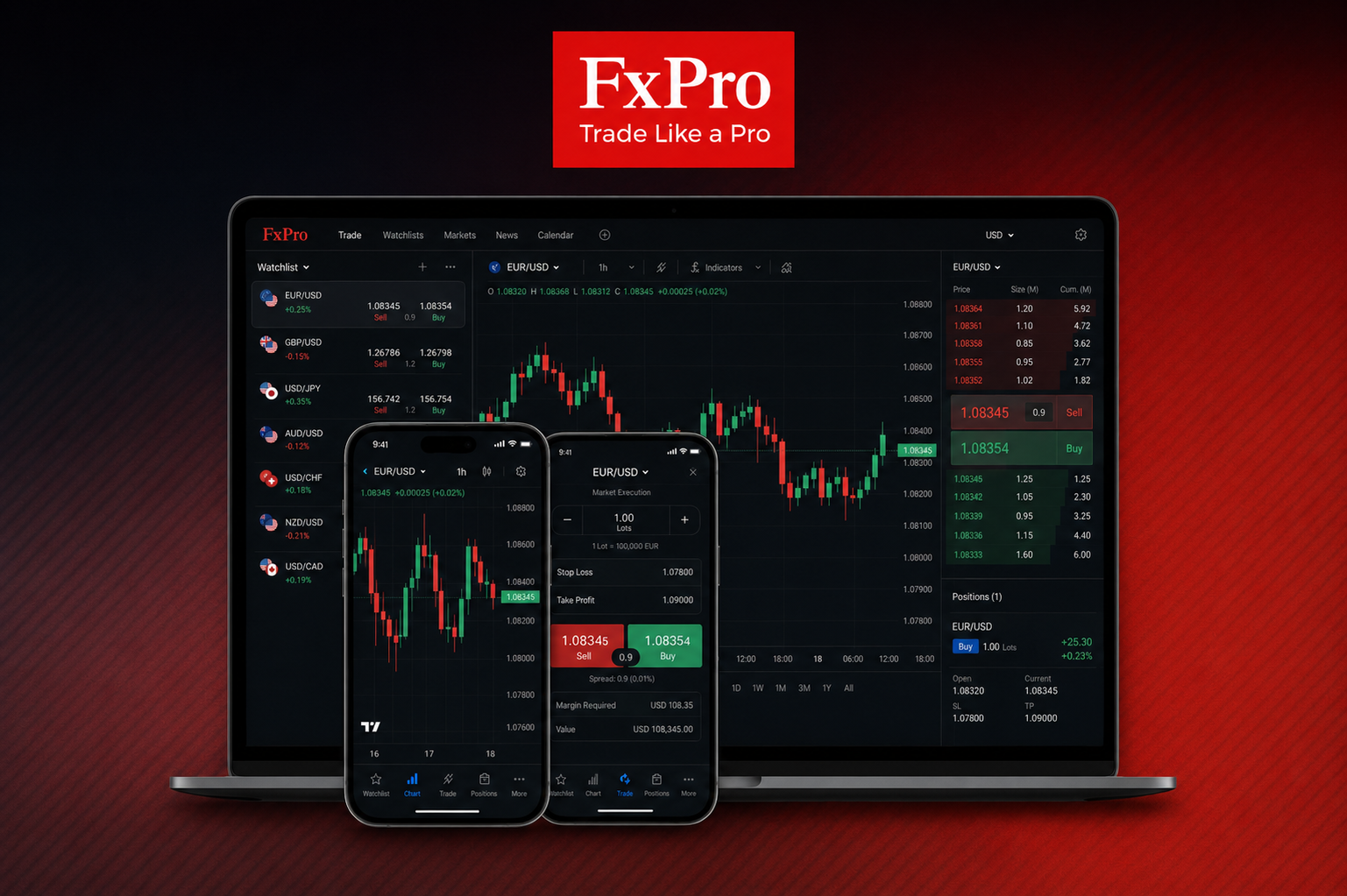 FxPro Edge — proprietary trading platform screenshot