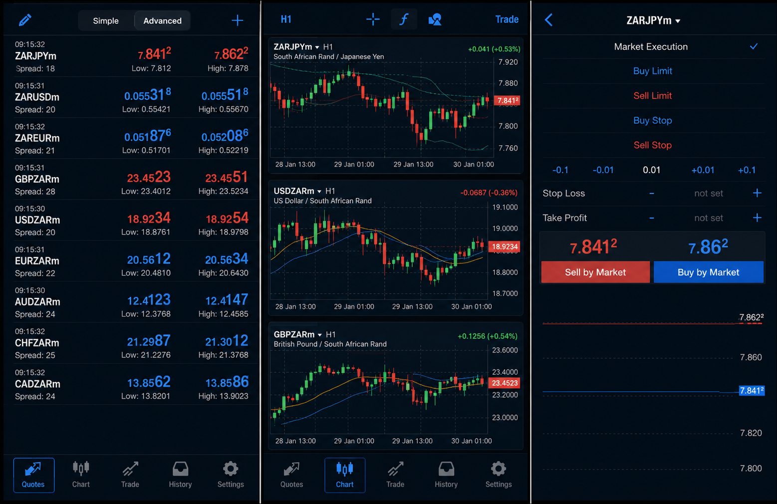MetaTrader 4 — FxPro trading platform screenshot